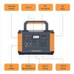 Портативная зарядная станция EDMOL 330W